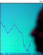 Bombay stock market