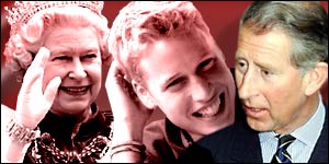 How well do you know the Royal family?