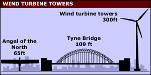 Northumberland wind turbine graphic