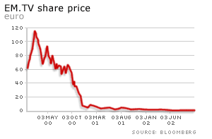 EM.TV shares