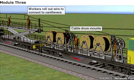 Module Three