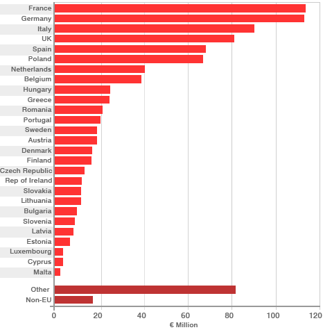 education graph