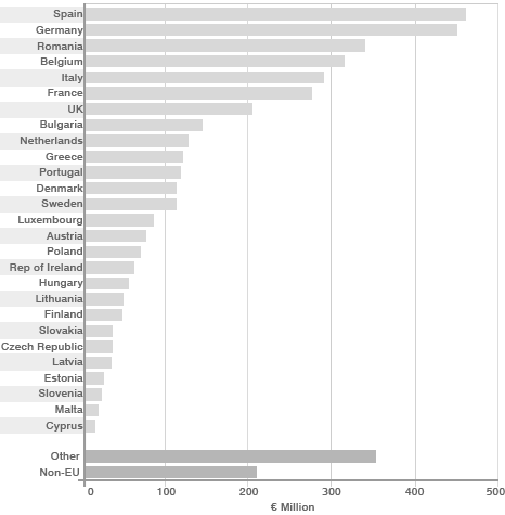 other graph