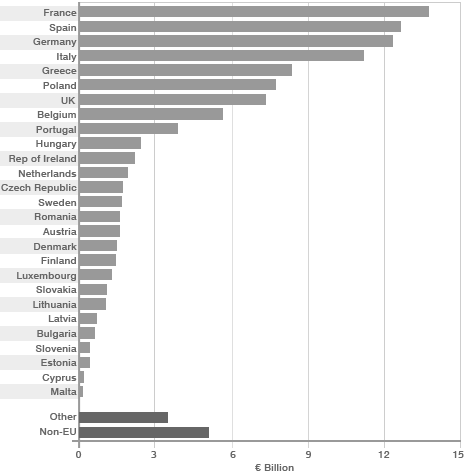 overview graph