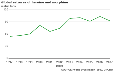 Heroin