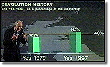 electorate