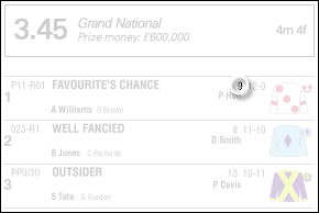 Racecard