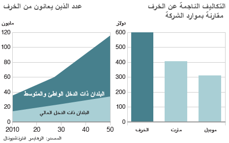 مخطط