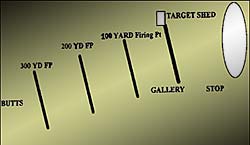 Fecarry Range