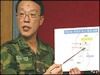 Militar sul-coreano