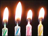 Candles