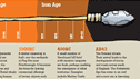 Detail from the Ancient Britain timeline