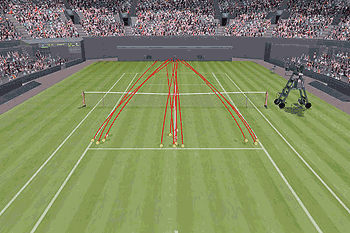 Hawk-Eye will be used for Ace analysis