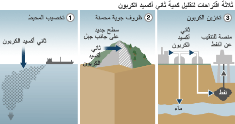 ثاني أوكسيد الكربون