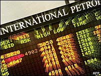oil price 