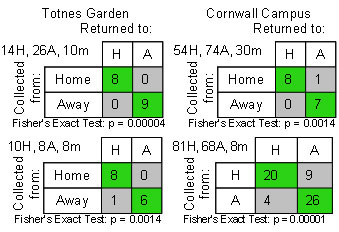 Results table 1.