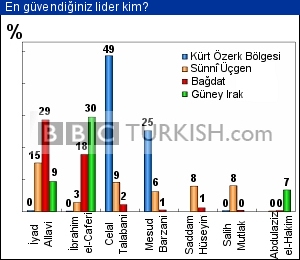En güvendiğiniz lider kim?