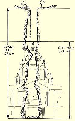 Comparison sketch of pothole and City Hall