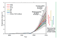 Figure 2 Figure 2