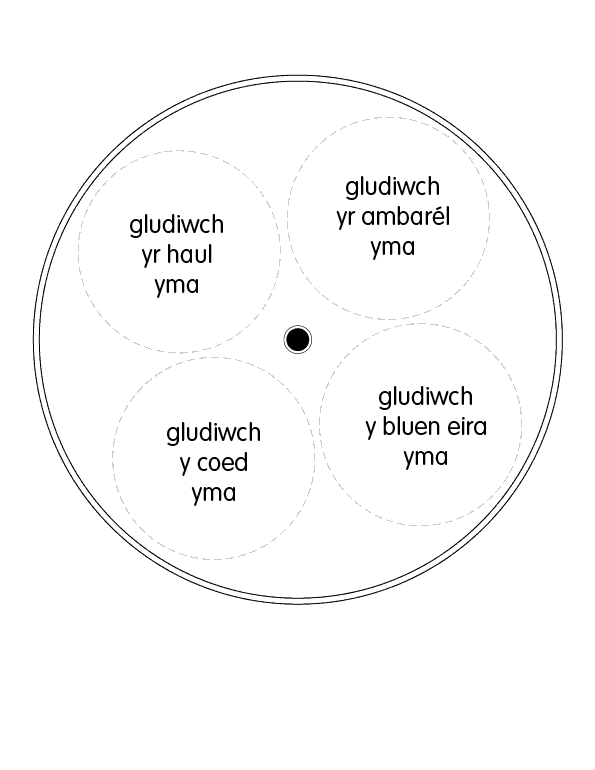 pwyso 'argraffu', ac yna cau y ffenestr
