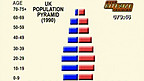 Population Pyramids