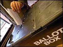 بیلٹ باکس