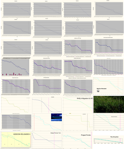 bbc_red_button_burndowns.png