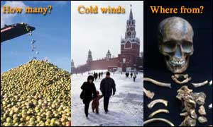 Questions to be answered