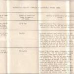 A sheet given to all railway workers with survival chances if there was an atomic bomb. A sheet given to all railway workers with survival chances if there was an atomic bomb.