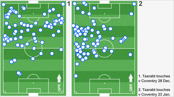 Adel Taarabt touches of the ball in the away (left) and home games against Coventry