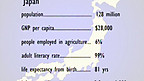 Development Indicators for a LEDC and a MEDC