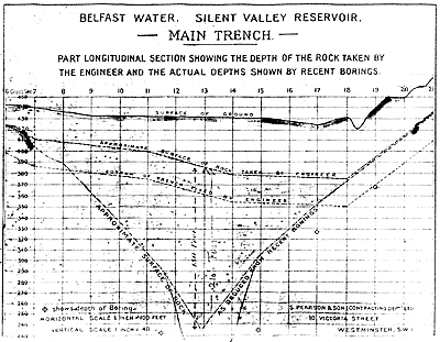 Early plans for the new reservoir