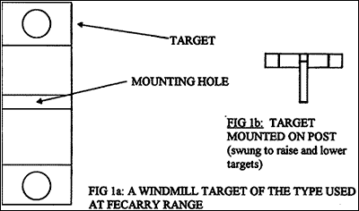 Diagrams of types of targets used at Fecarry