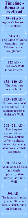 timeline