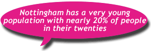 Nottingham has 20% of people in their twenties