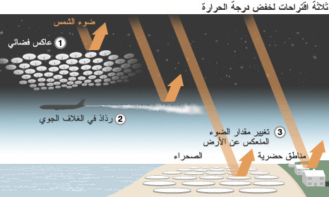 درجة الحرارة