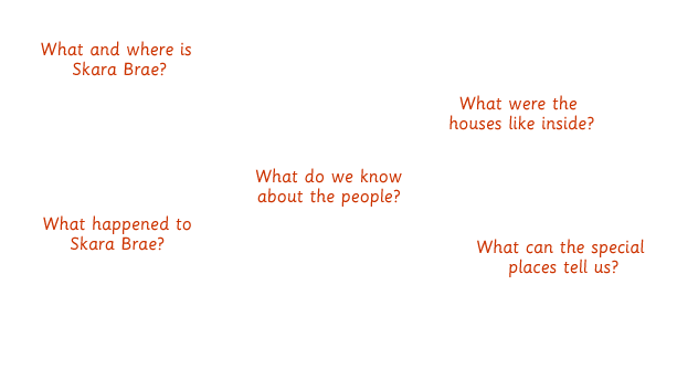 Thought bubbles