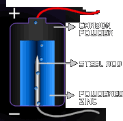 Electron flow