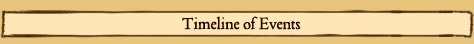 Timeline of Events