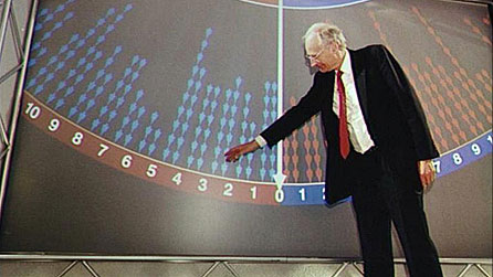 Peter Snow stands by the Swingometer on the set of BBC Election 1997
