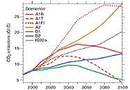 Figure 1 Figure 1