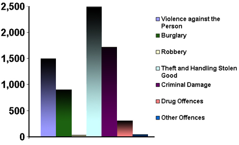 Crime Figs